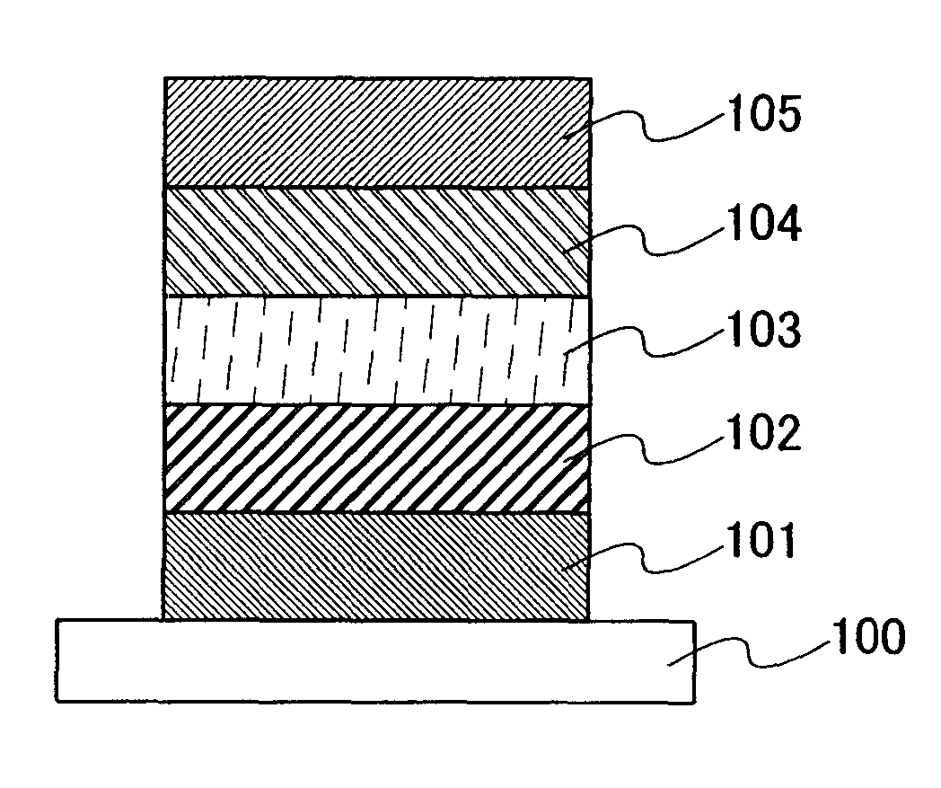 Light emitting material, light emitting element, light emitting device and electronic device