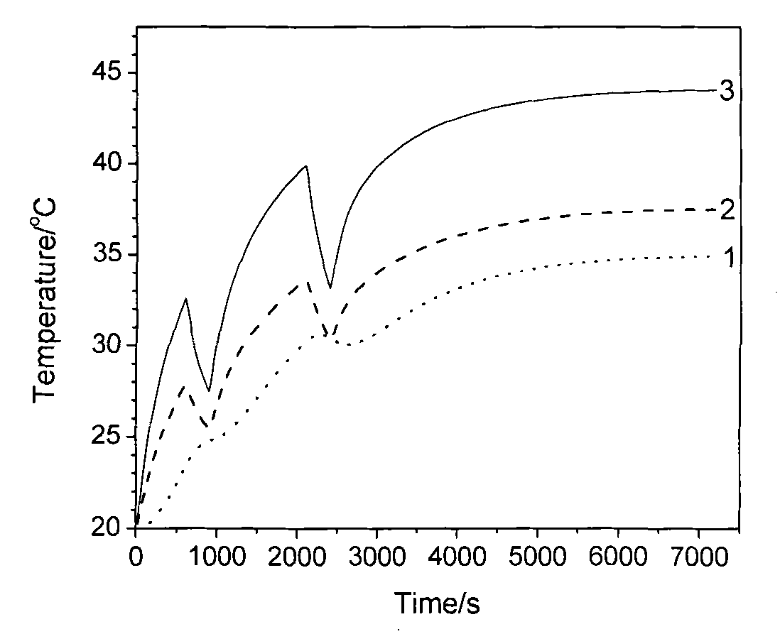 Numerical control machine heat error compensation temperature point position determination method