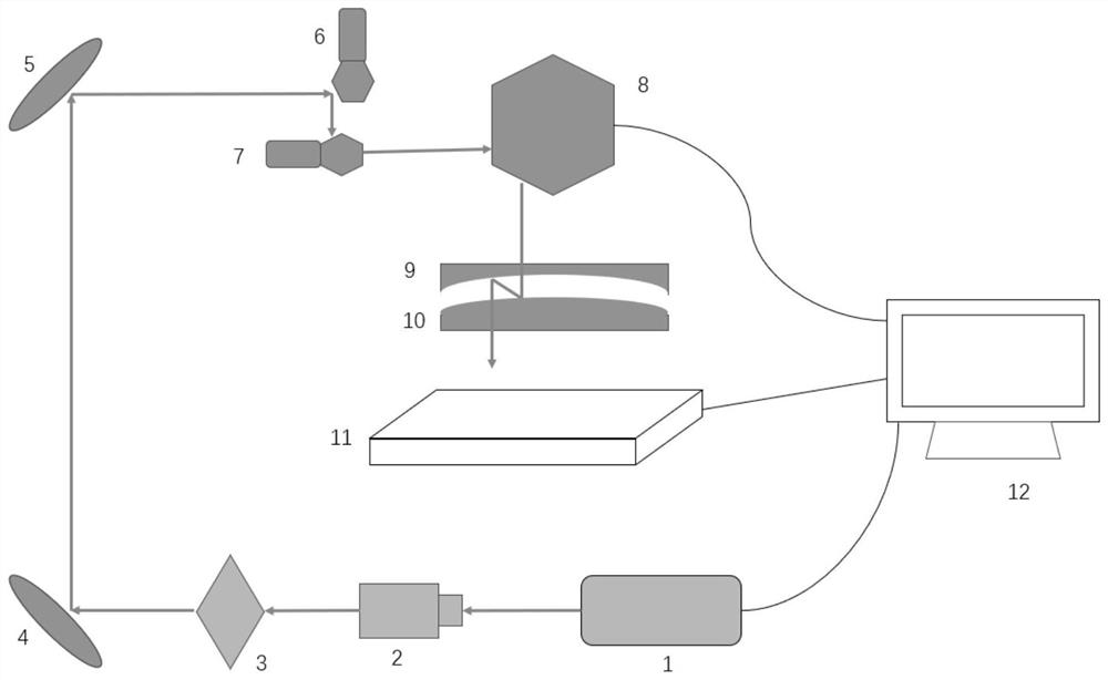 Miniature LED mass transfer method and device based on high-speed scanning laser transfer printing