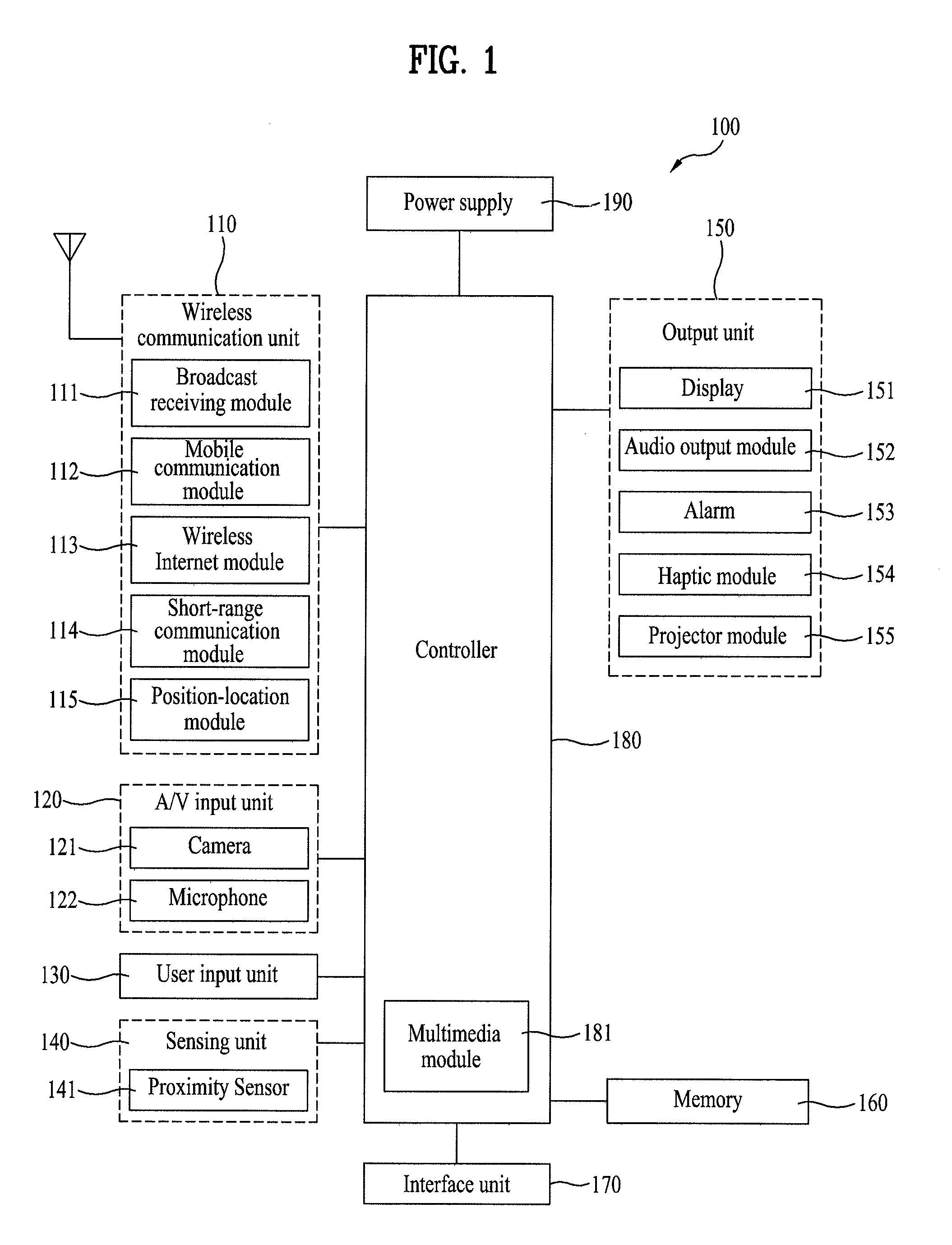 Mobile terminal and method of controlling communication data transmission and communication list display therein