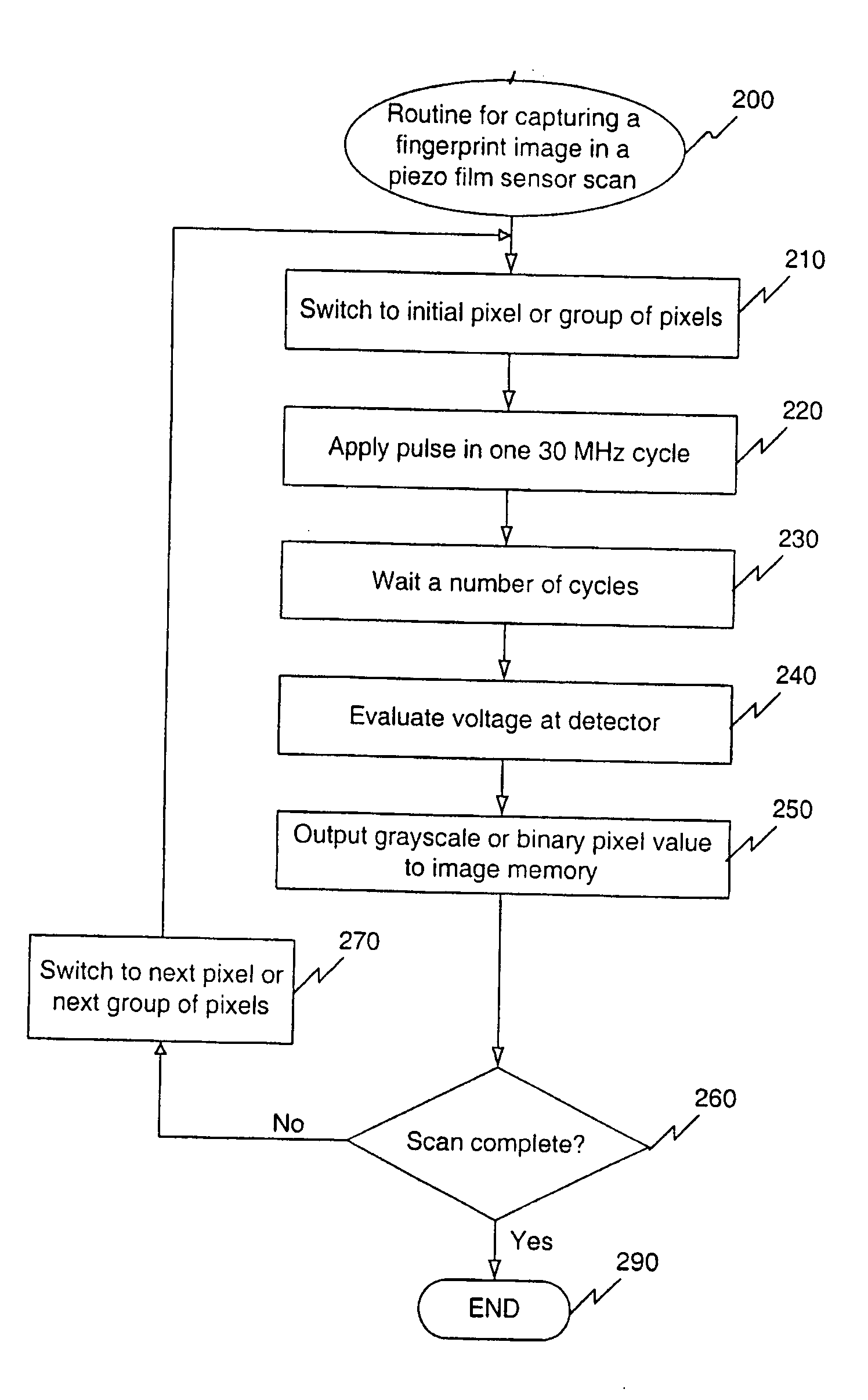 Biometric piezo scanner