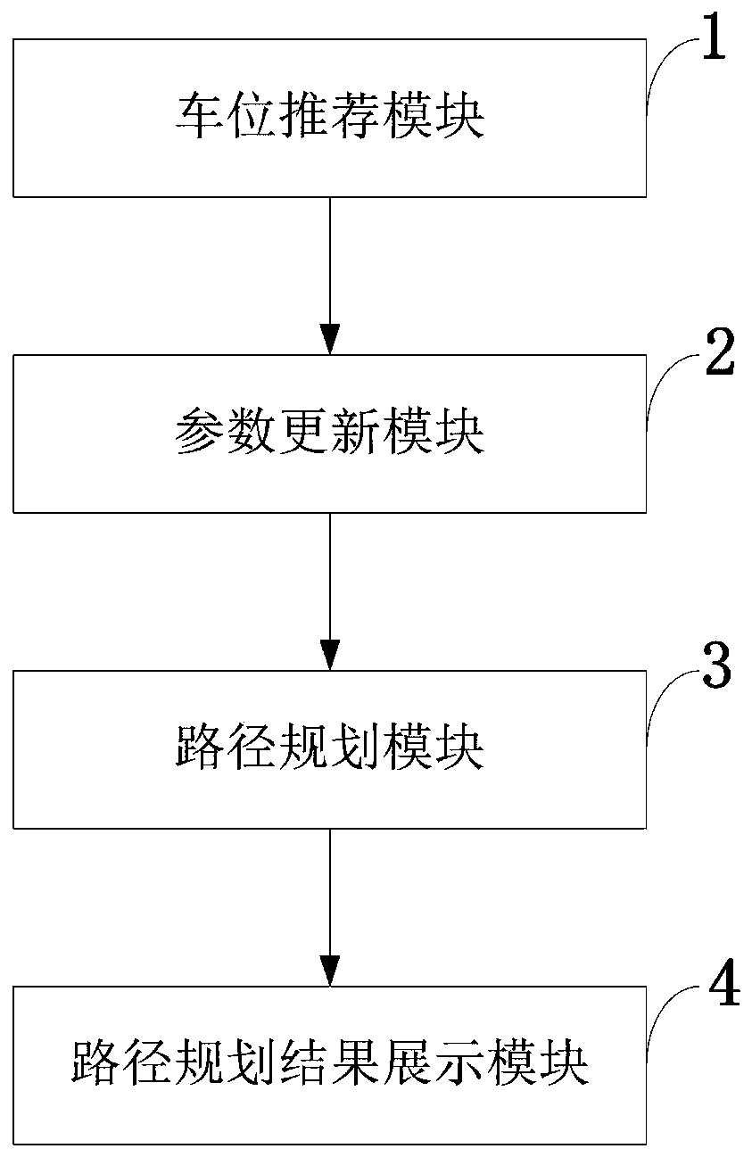 Intelligent parking control method and system, storage medium, computer program and terminal