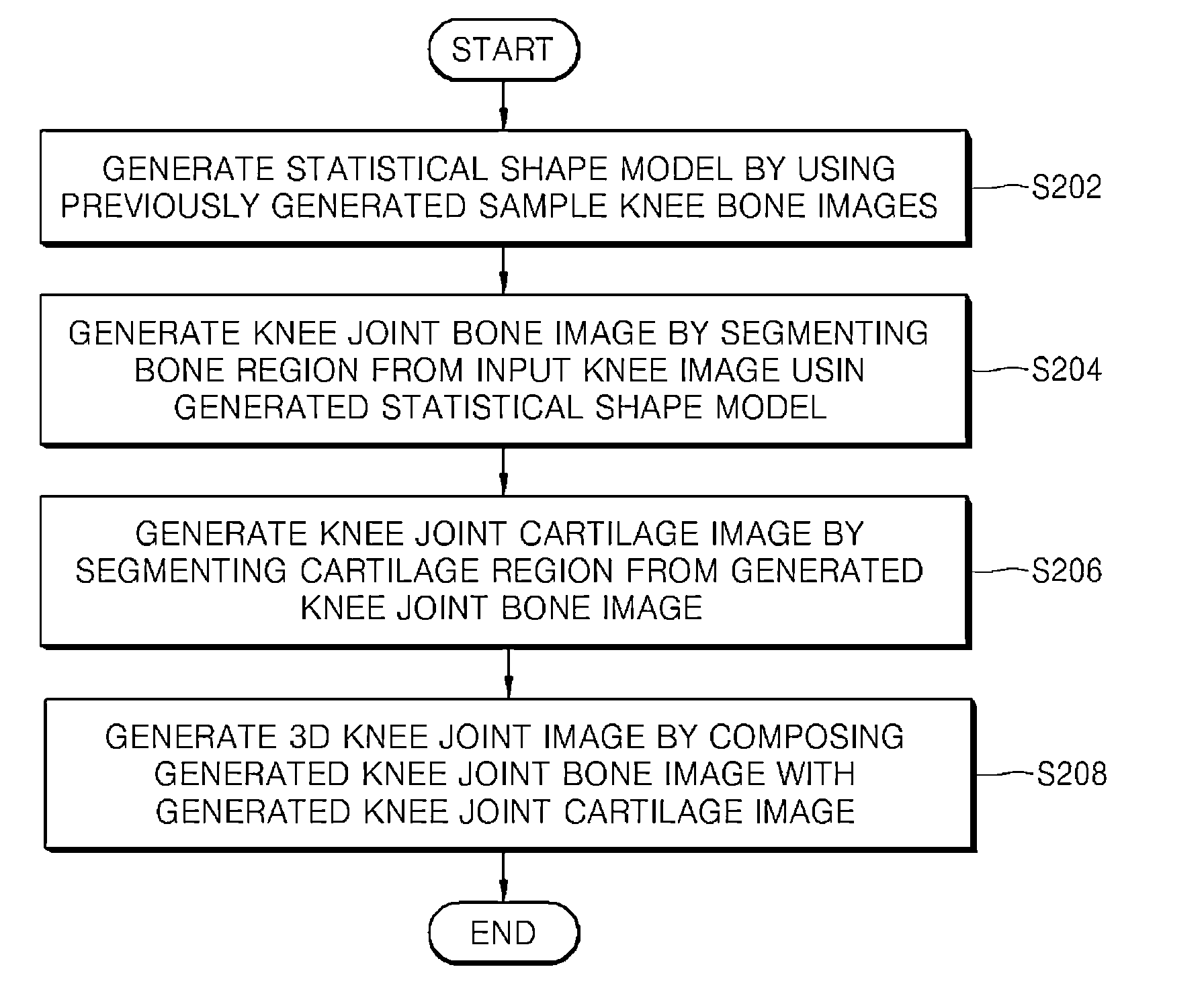 Method and apparatus for generating 3D knee joint image