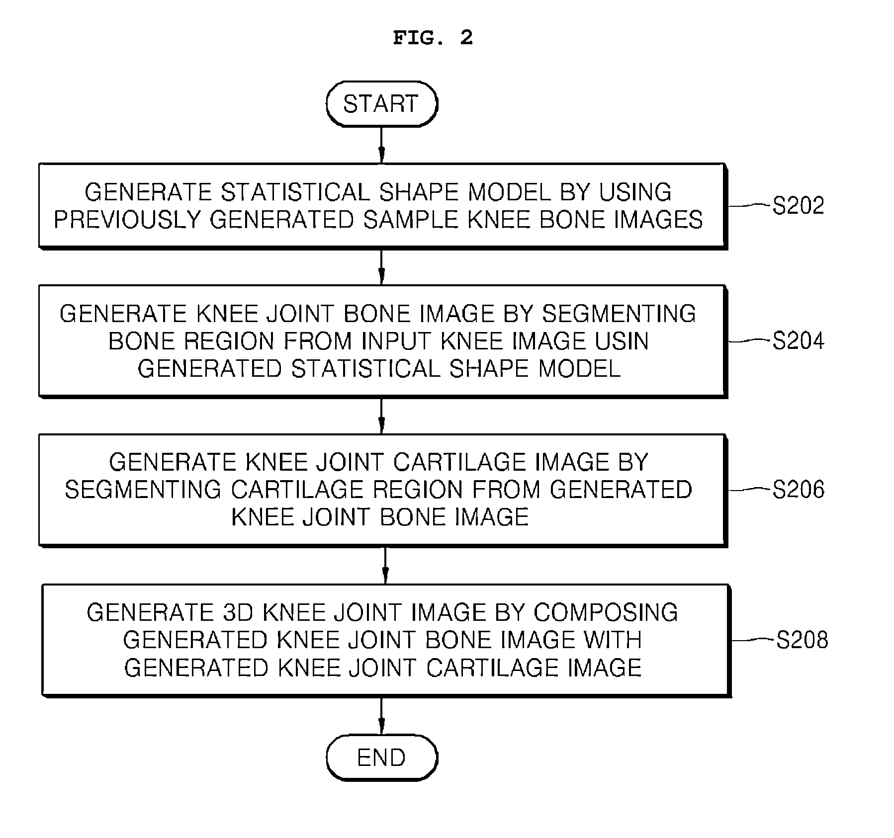 Method and apparatus for generating 3D knee joint image