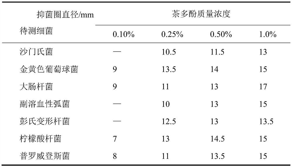 A kind of composite biological preservative and its application