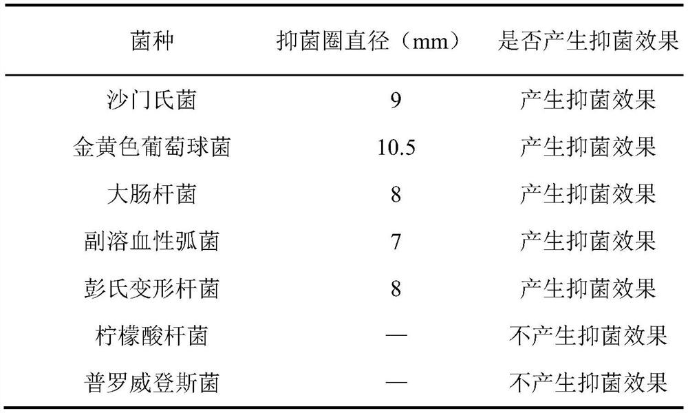 A kind of composite biological preservative and its application