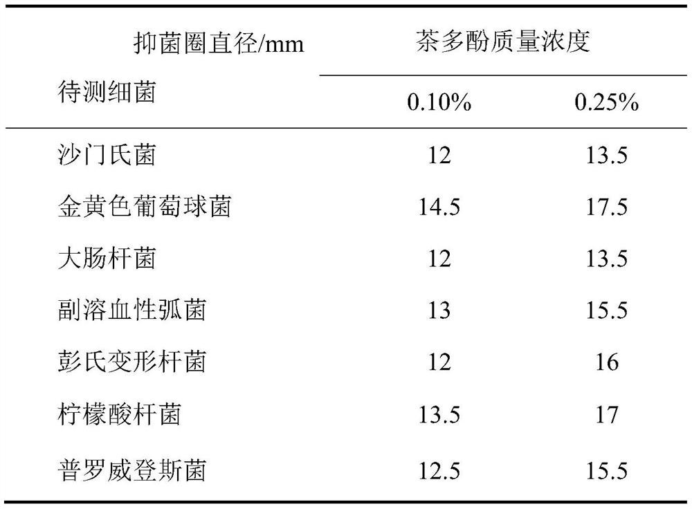 A kind of composite biological preservative and its application