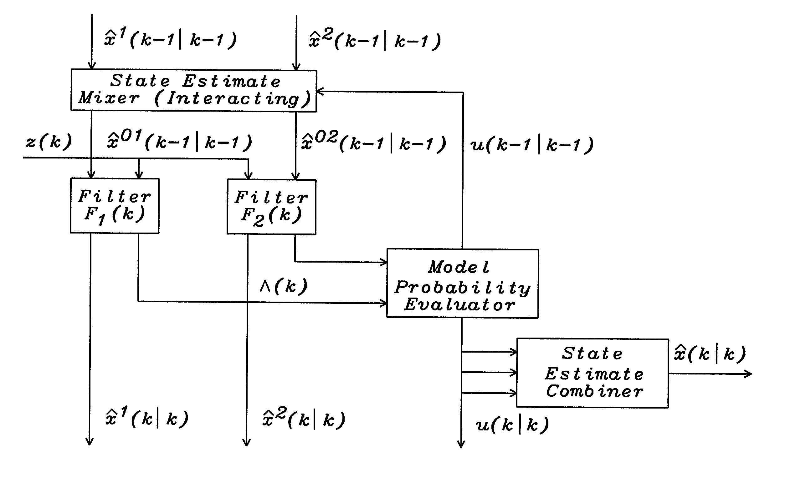 Maneuvering target tracking method via modifying the interacting multiple model (IMM) and the interacting acceleration compensation (IAC) algorithms