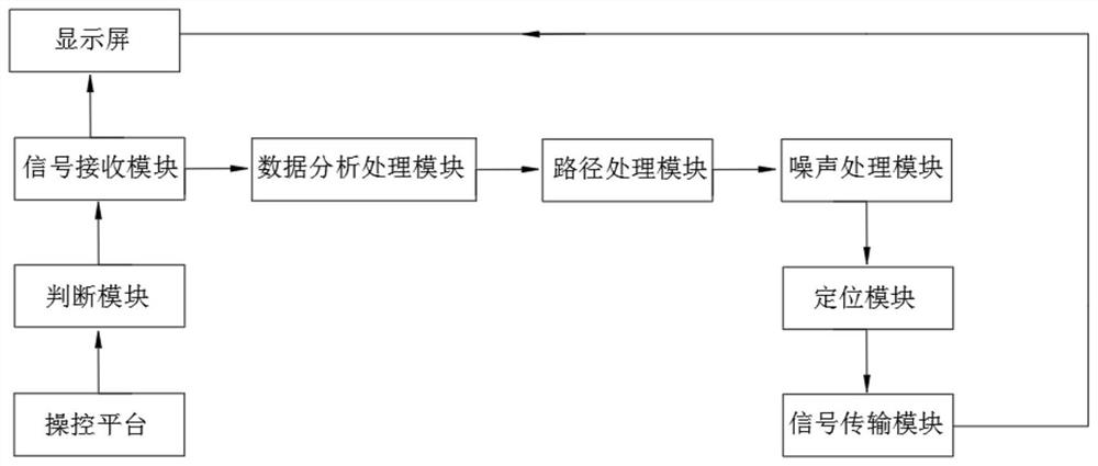 Low-voltage power line fault detection positioning system and fault detection method