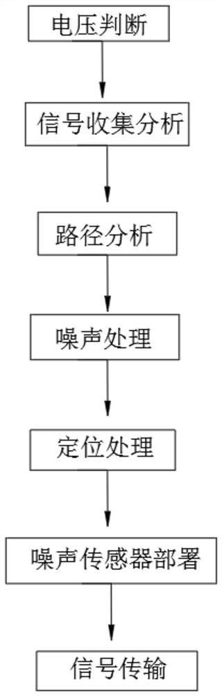 Low-voltage power line fault detection positioning system and fault detection method