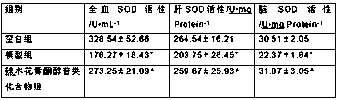 Extraction technology of moringa flavonoid glycosides compound and application thereof in neck mask