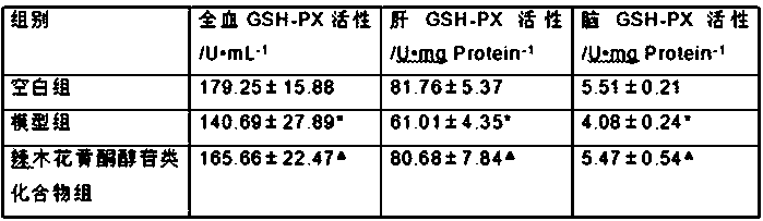 Extraction technology of moringa flavonoid glycosides compound and application thereof in neck mask