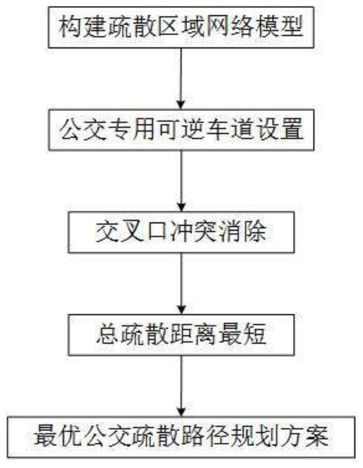 Public transport evacuation route planning method based on reversible lane and intersection conflict elimination