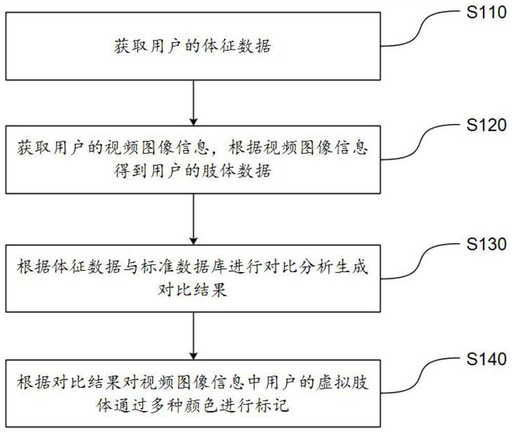 Yoga auxiliary learning method and system and storage medium