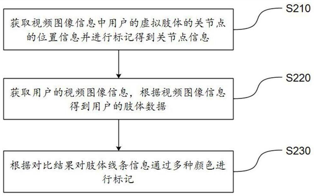 Yoga auxiliary learning method and system and storage medium