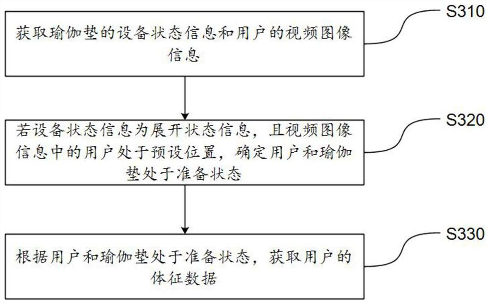 Yoga auxiliary learning method and system and storage medium