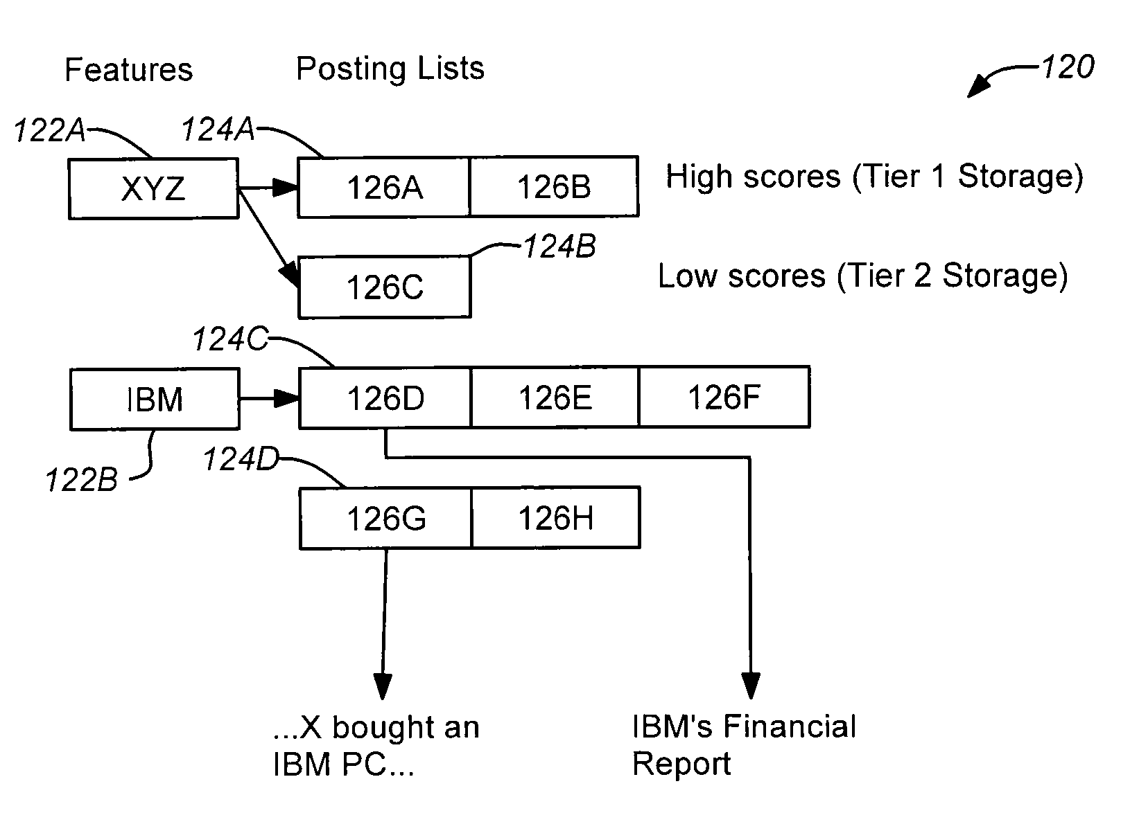 System and method for providing differentiated service levels for search index