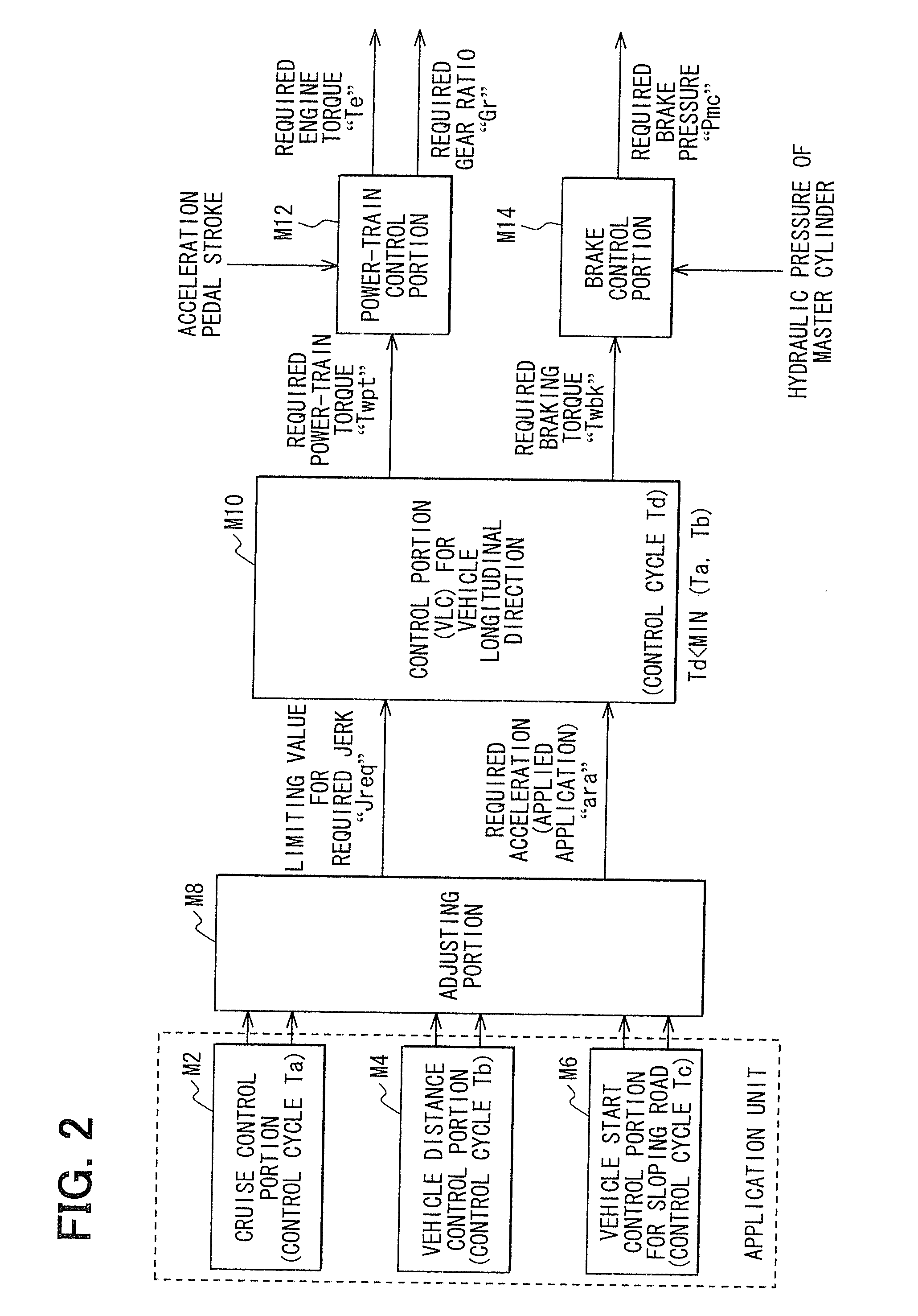 Vehicle control system