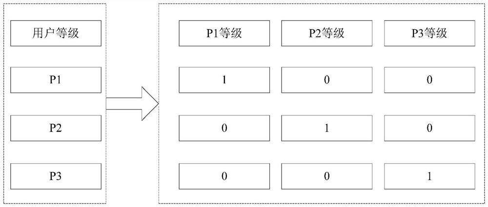 User identification method, device, electronic device and storage medium