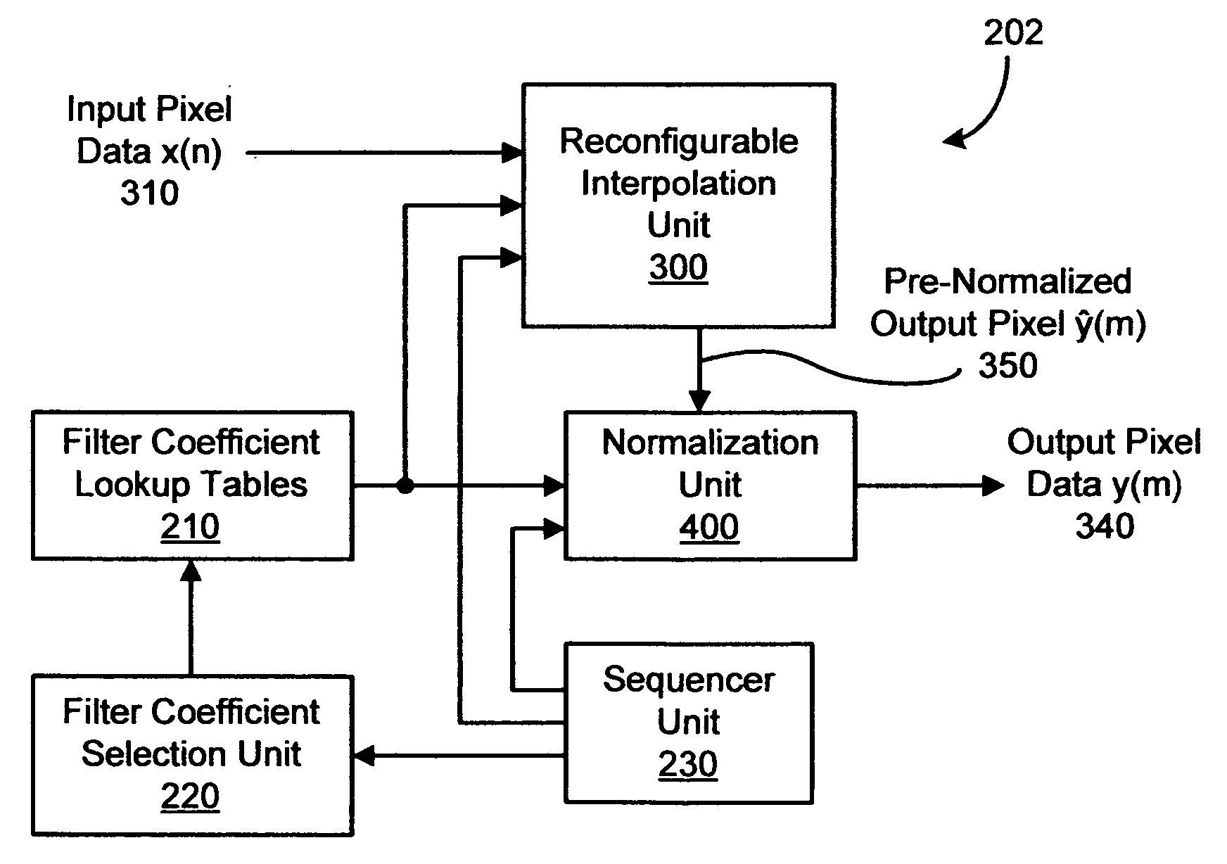 Method and system for digital image magnification and reduction