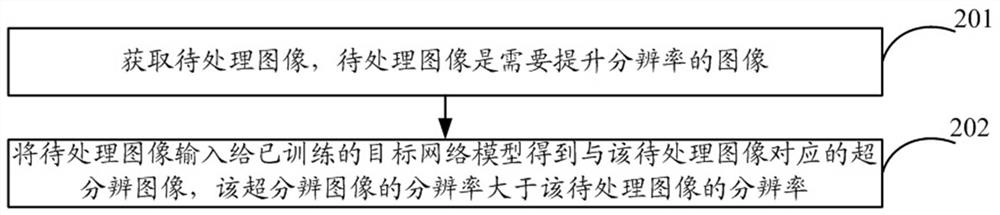 Light field super-resolution imaging method, device and equipment