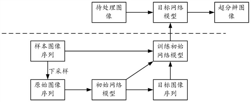 Light field super-resolution imaging method, device and equipment