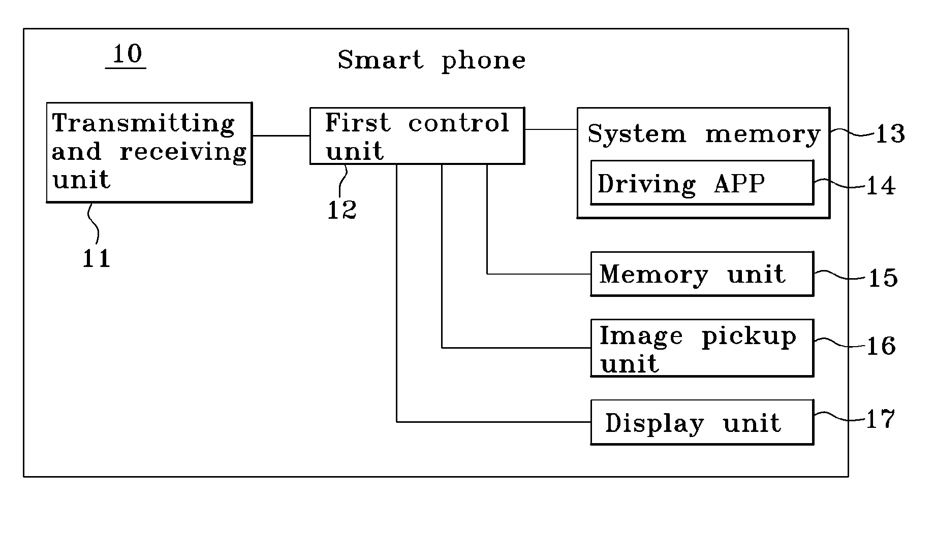 Gas detection system and method using smart phone