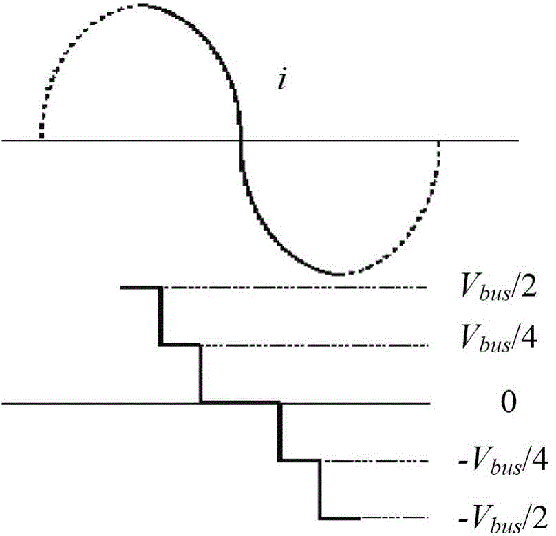 Five-level rectifier