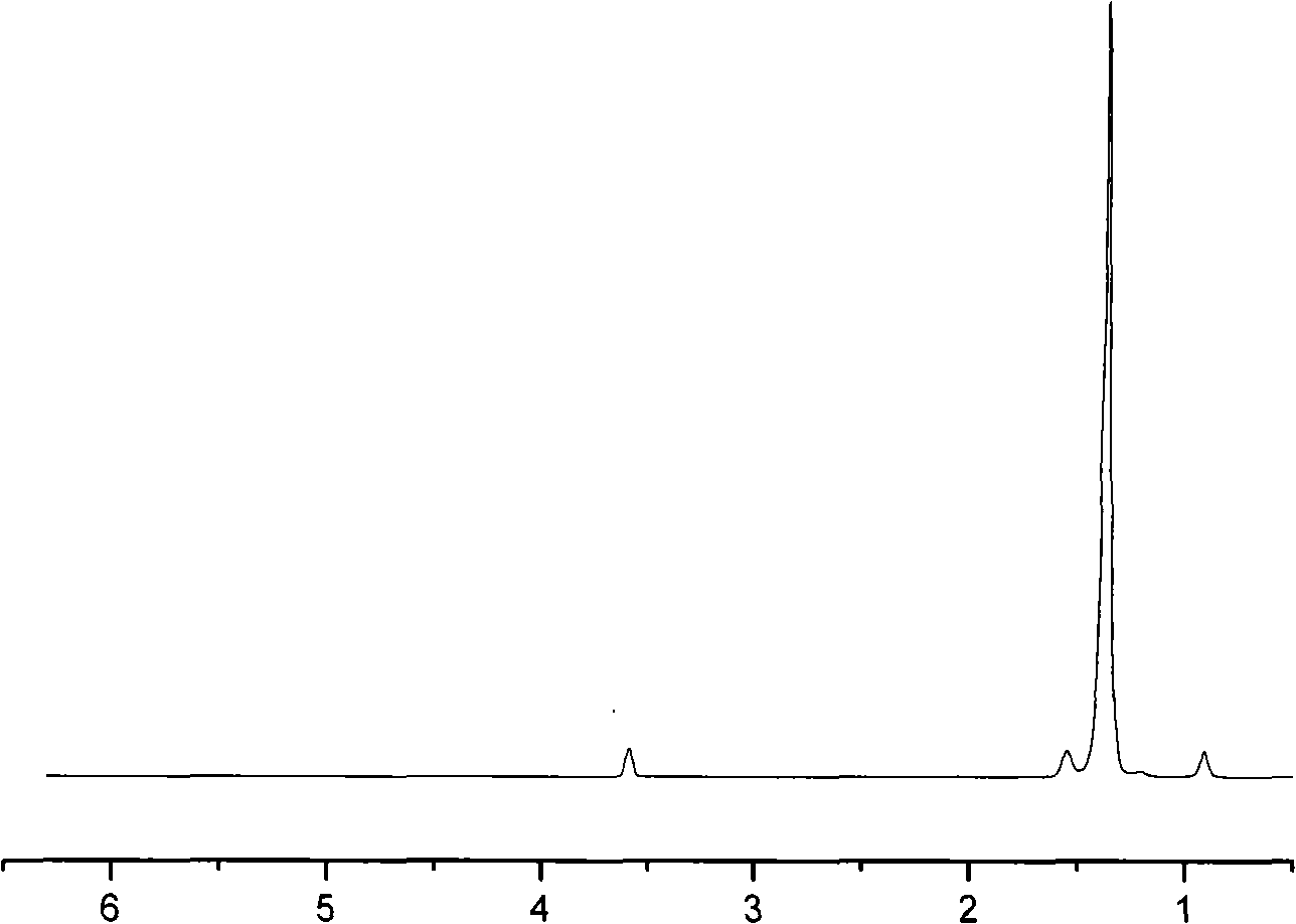 Application and usage of vanadium series catalyst of one-class bidentate N, O coordination