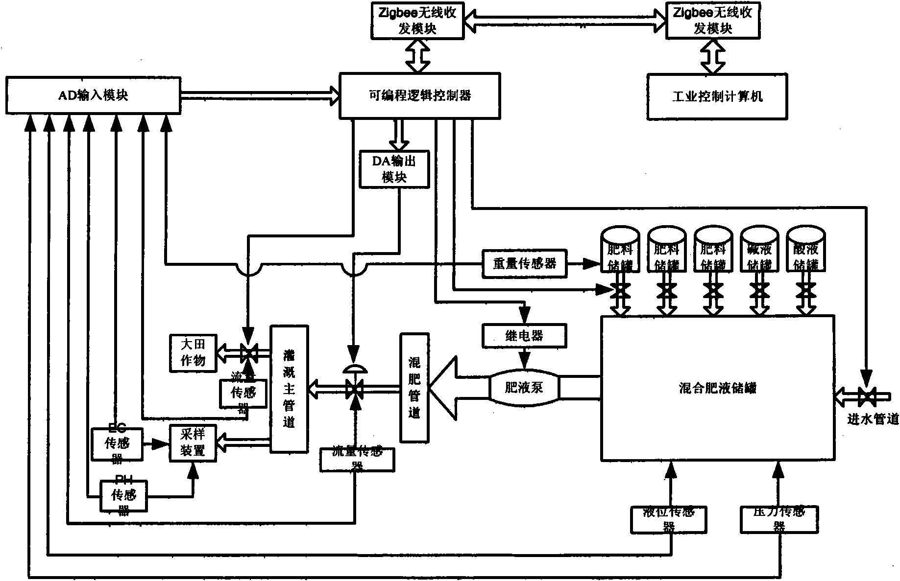 Accurate drip irrigation and fertilization system