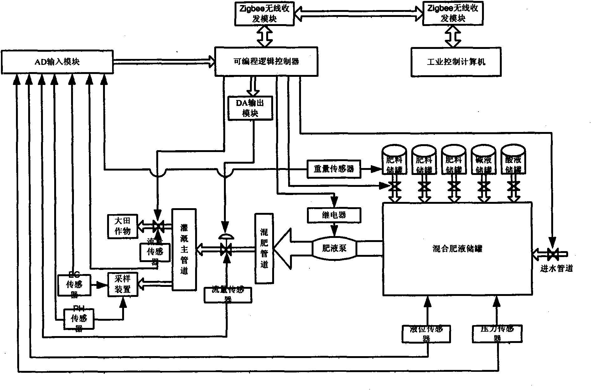 Accurate drip irrigation and fertilization system