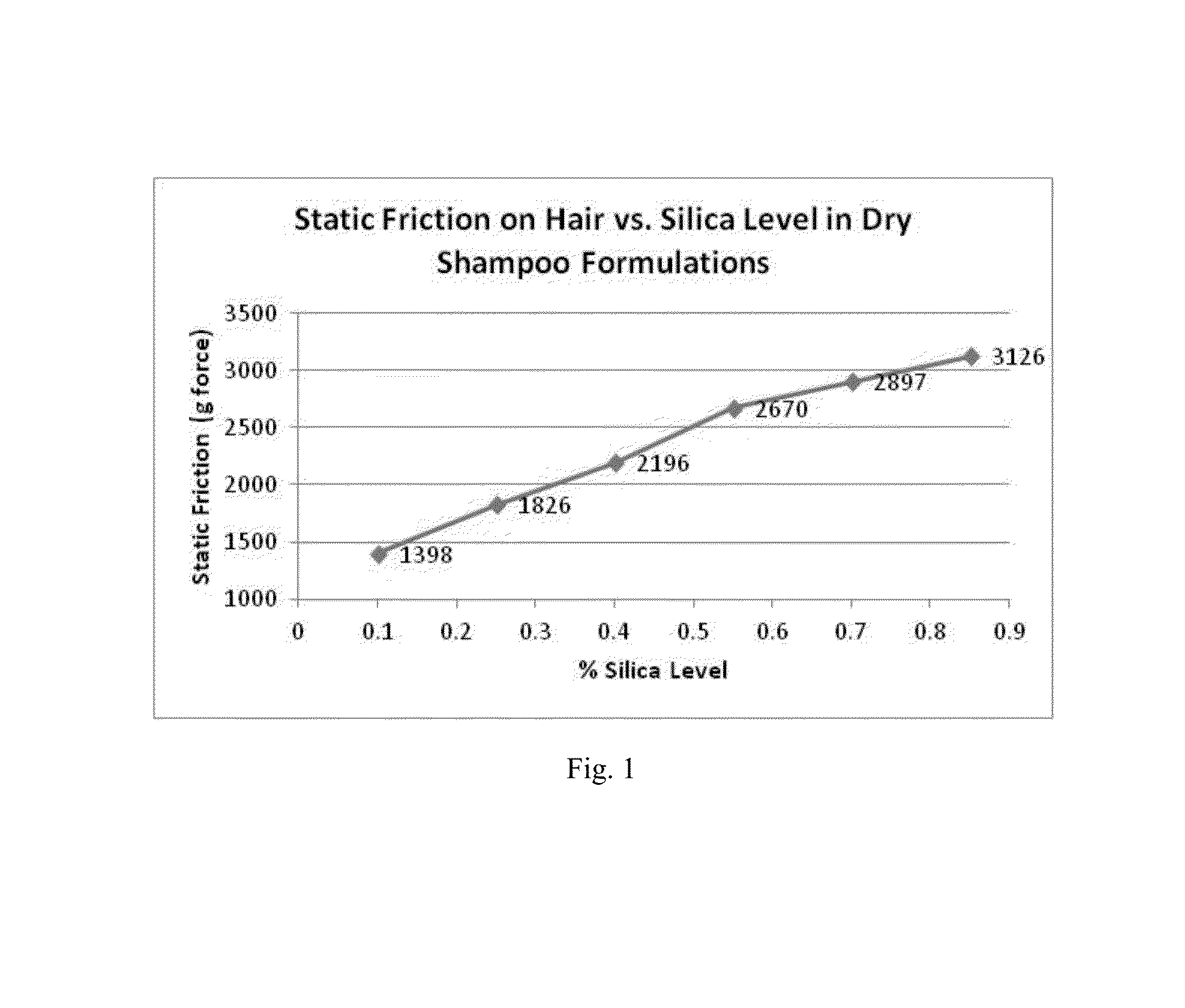 Aerosol composition comprising a particulate tapioca starch