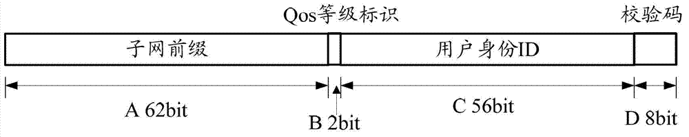 IPv6 address setting method for real user identity information and server