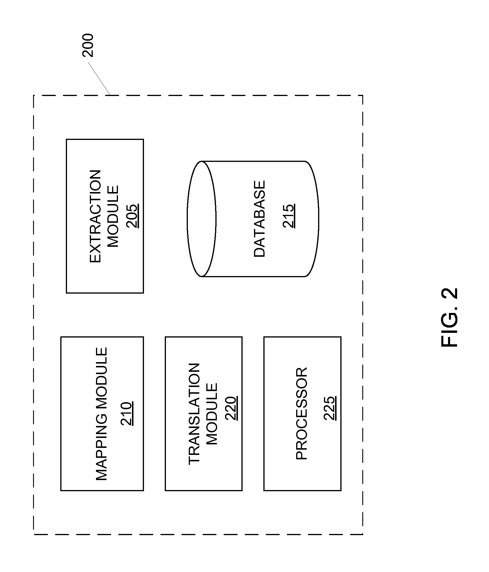 Data conversion environment