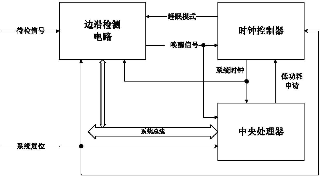 Chip allowing sleep mode and method