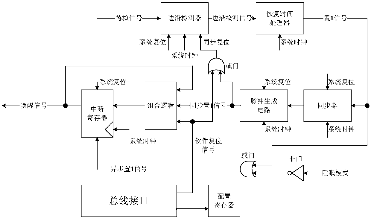 Chip allowing sleep mode and method