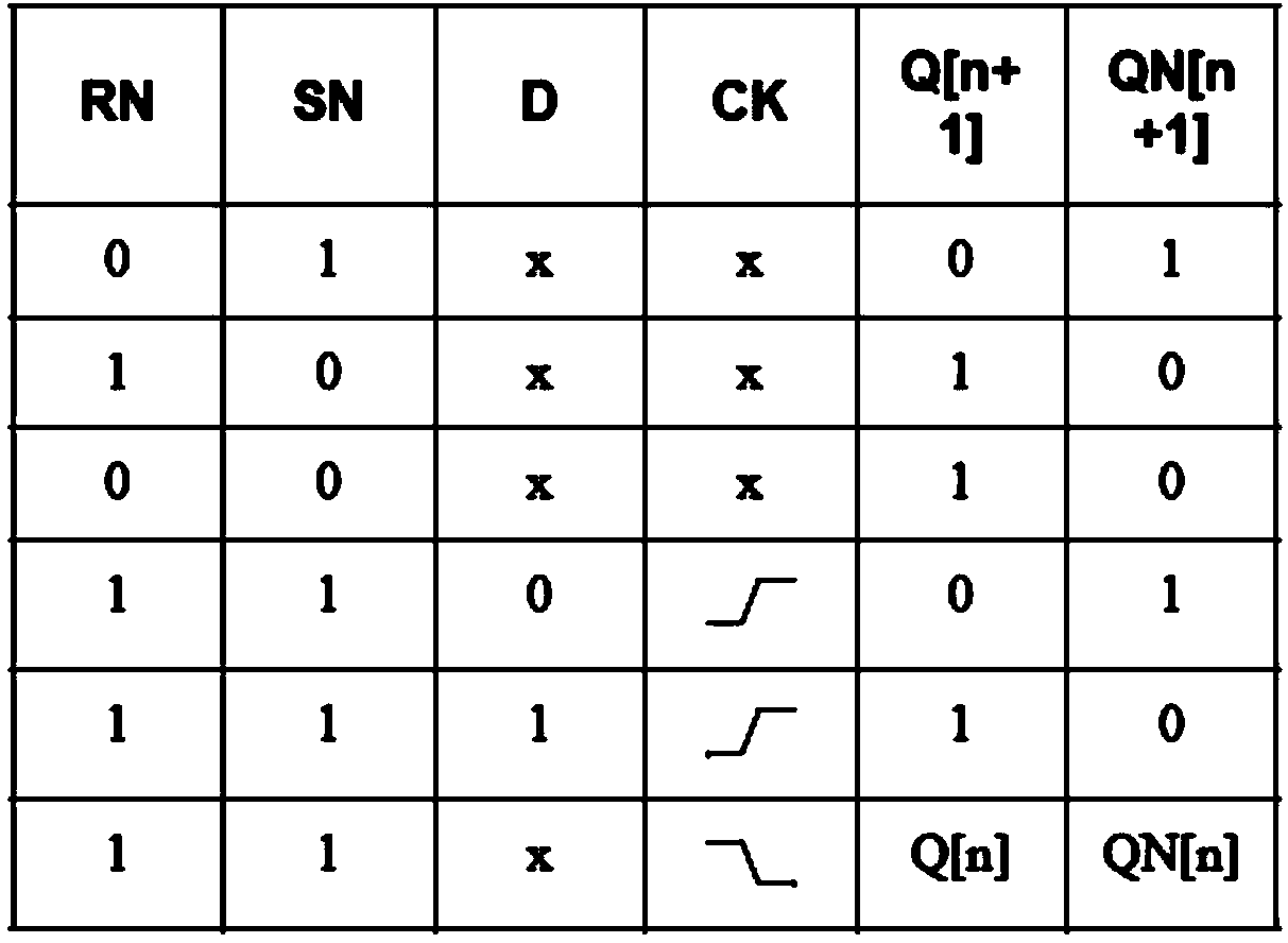 Chip allowing sleep mode and method