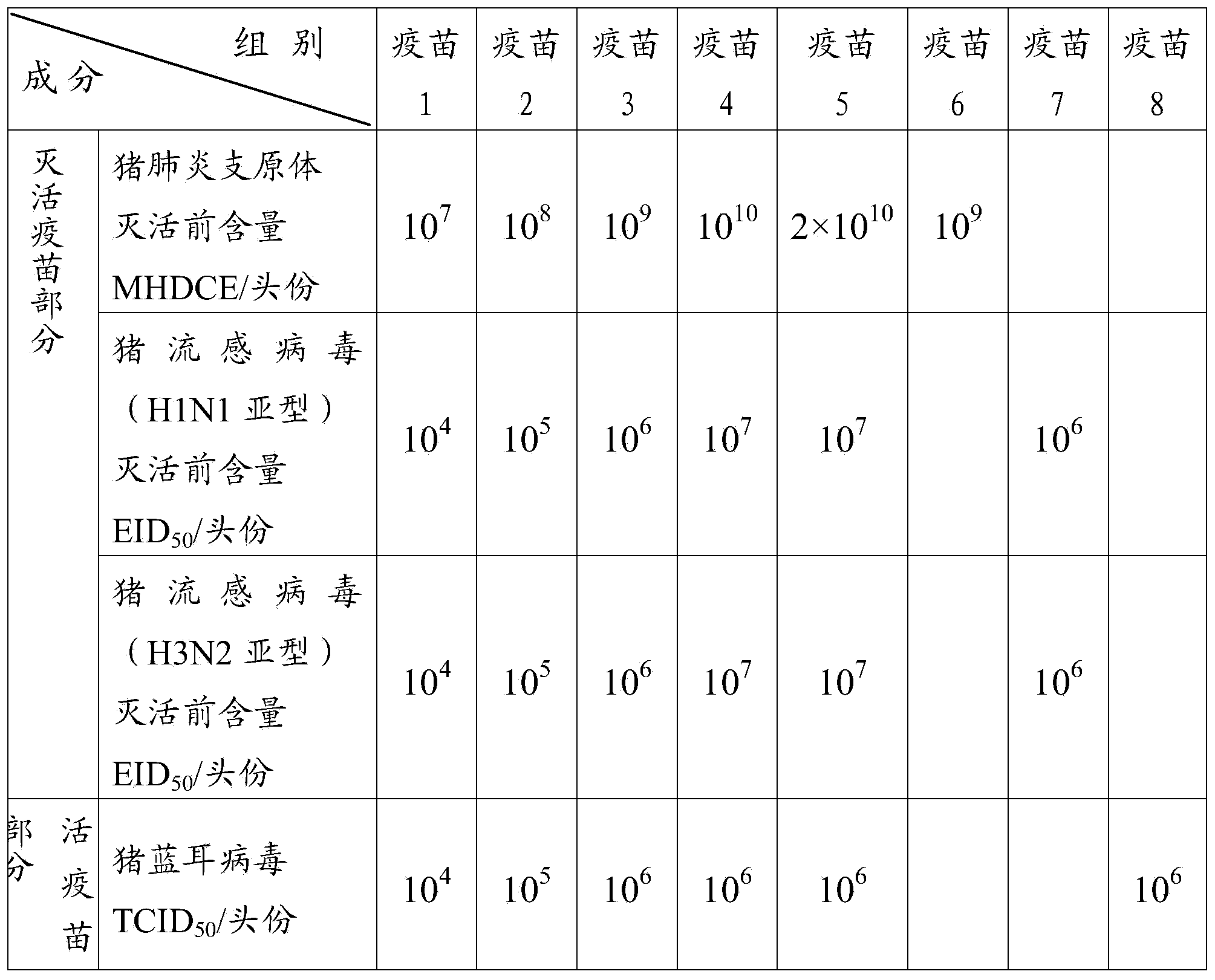 Vaccine composition, preparation method and application thereof