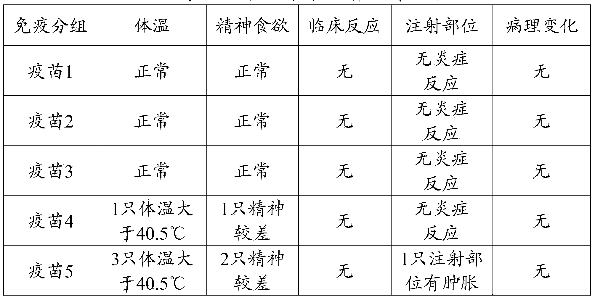 Vaccine composition, preparation method and application thereof