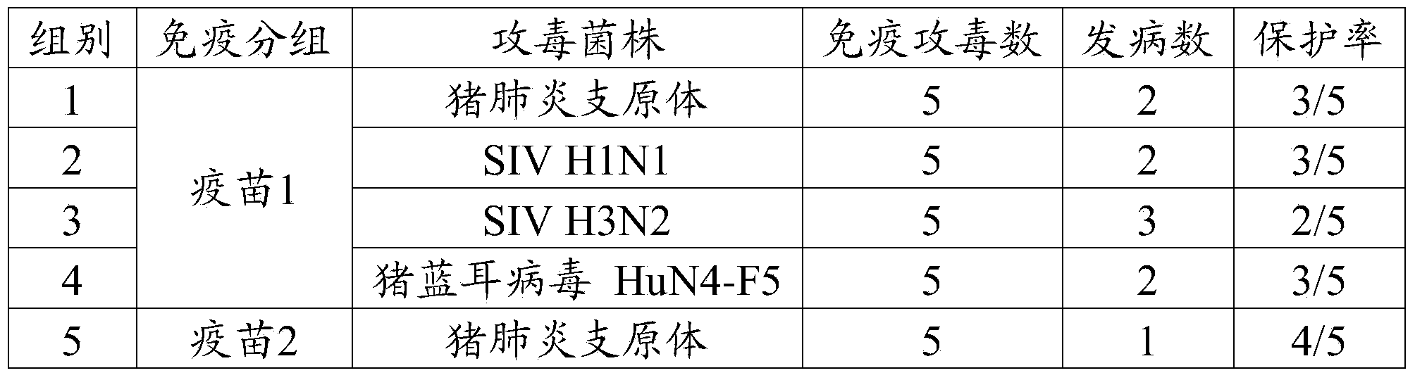 Vaccine composition, preparation method and application thereof