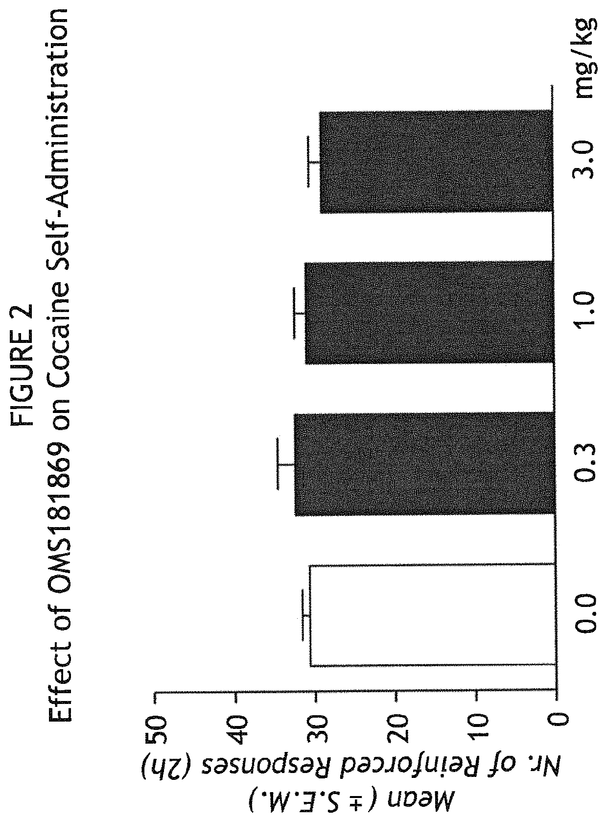 Treatment of addiction and impulse-control disorders using PDE7 inhibitors