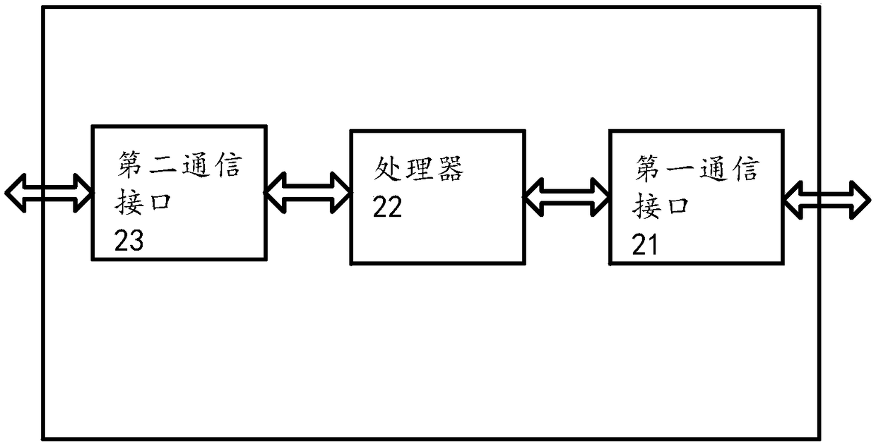 Video call method, device and storage medium