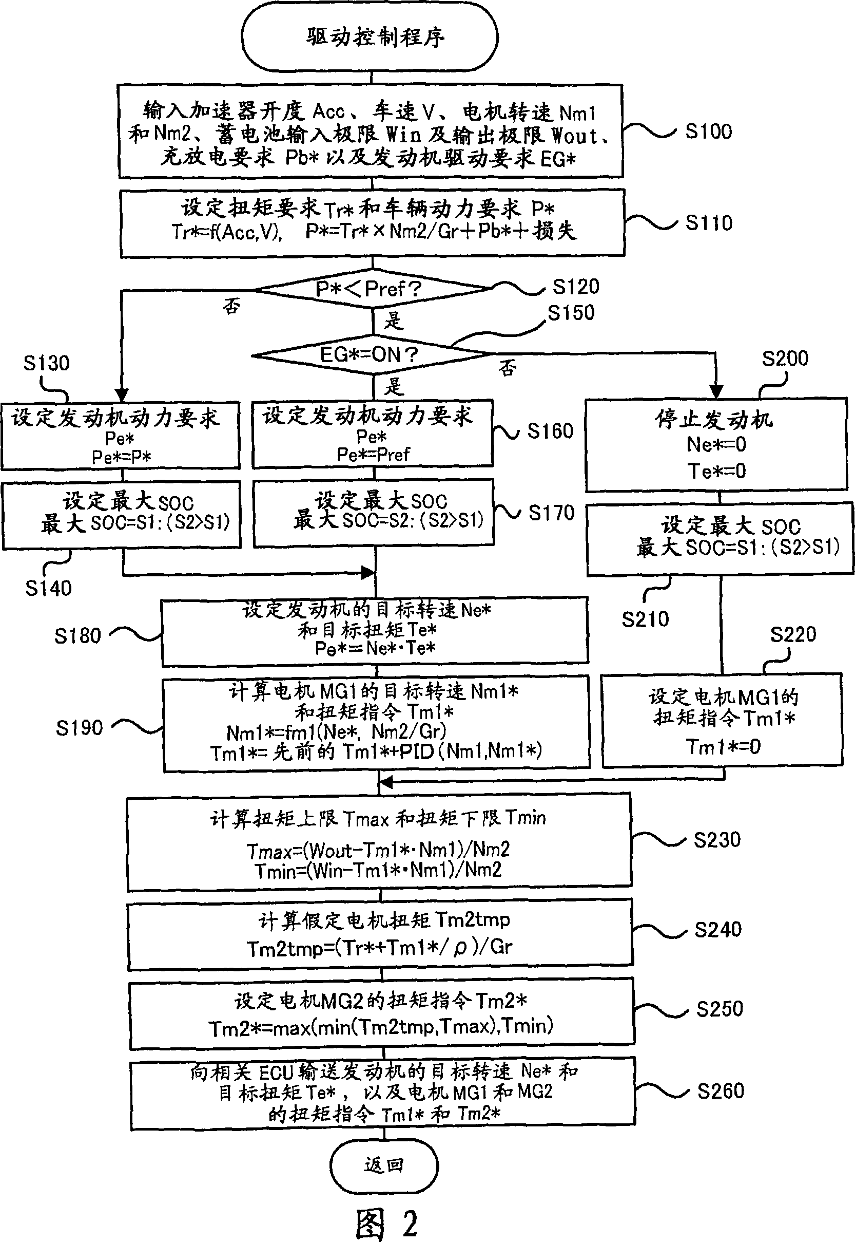 Motor vehicle and control method of motor vehicle