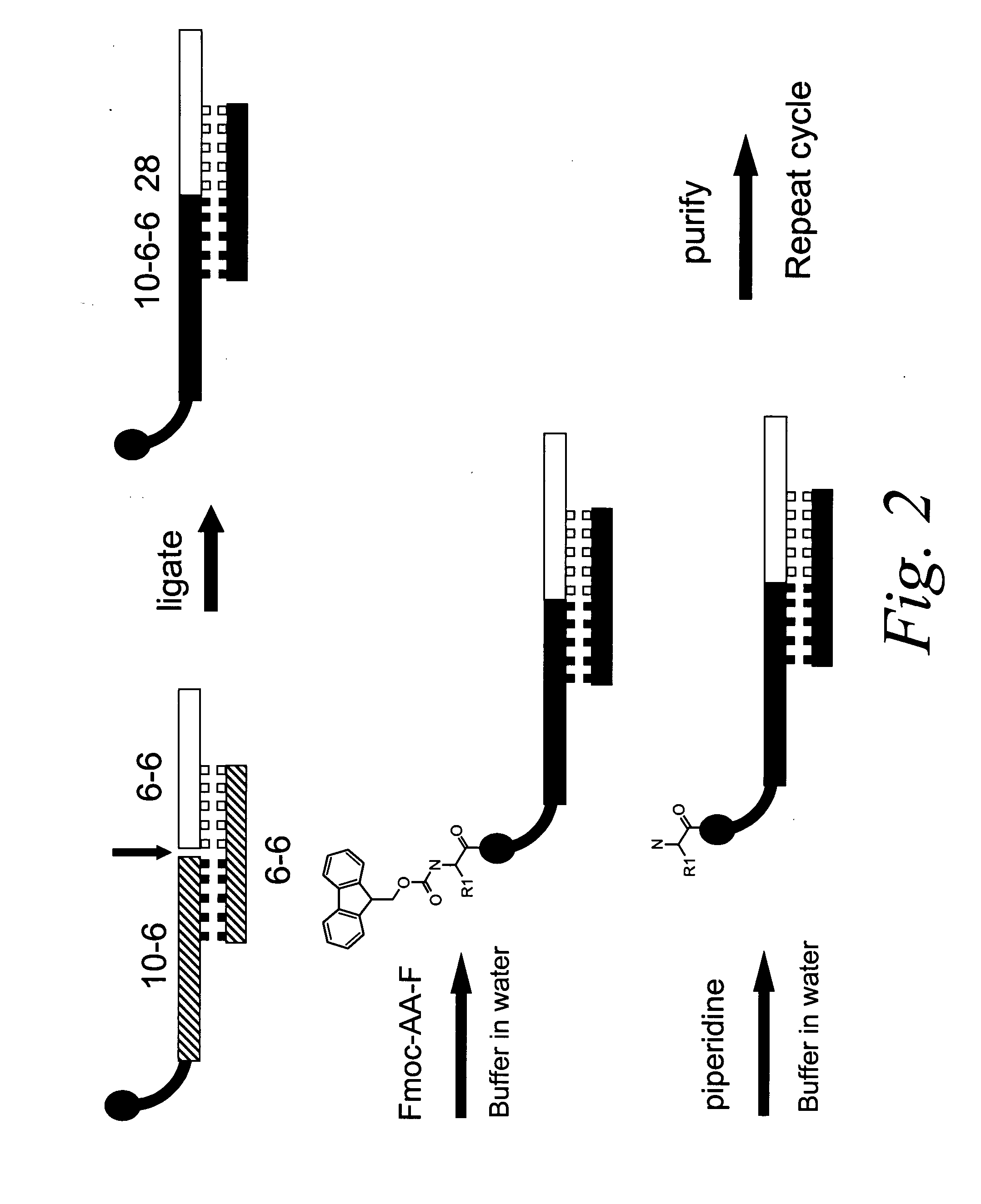 Methods for identifying compounds of interest using encoded libraries