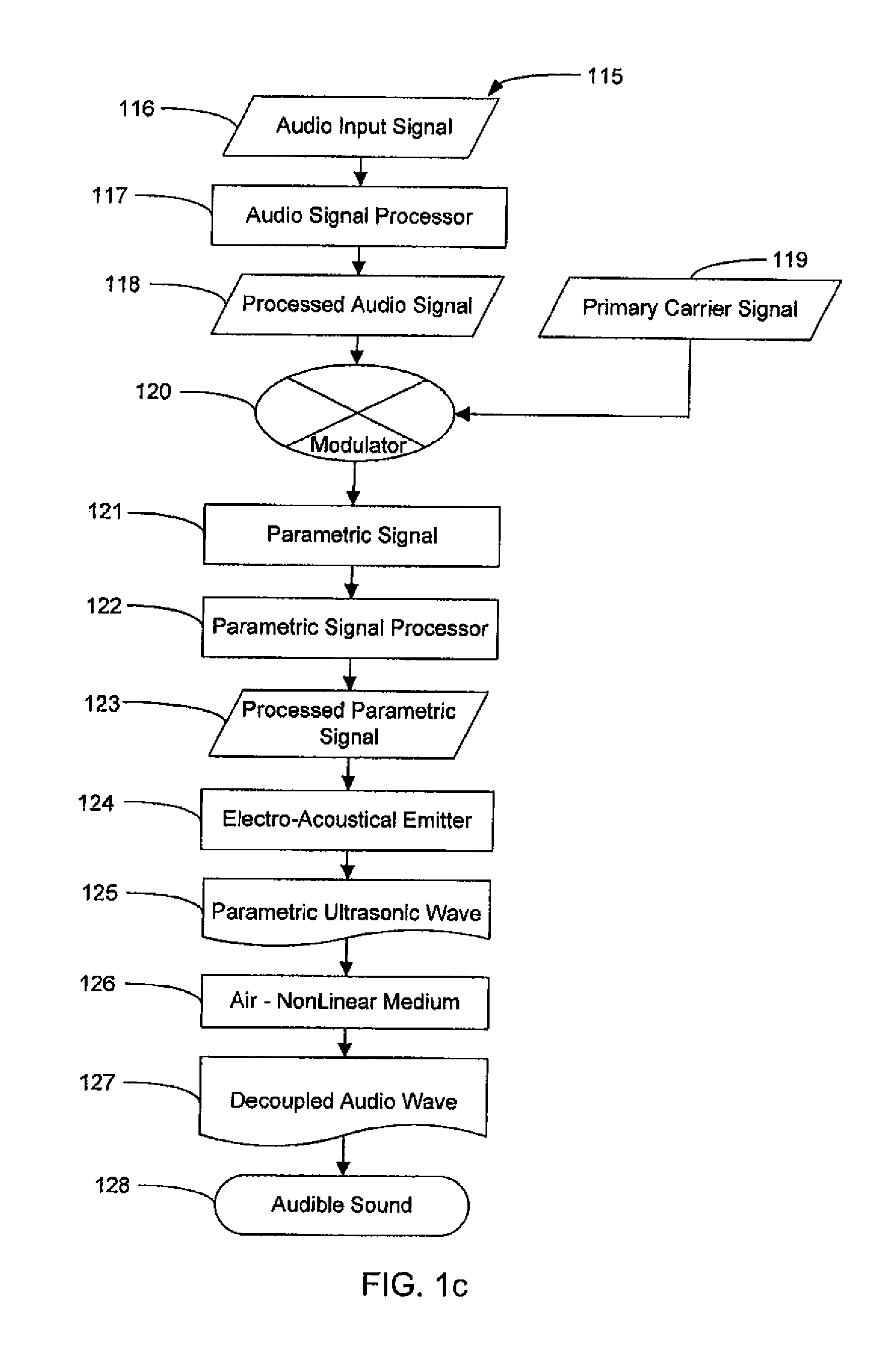 Parametric loudspeaker with improved phase characteristics