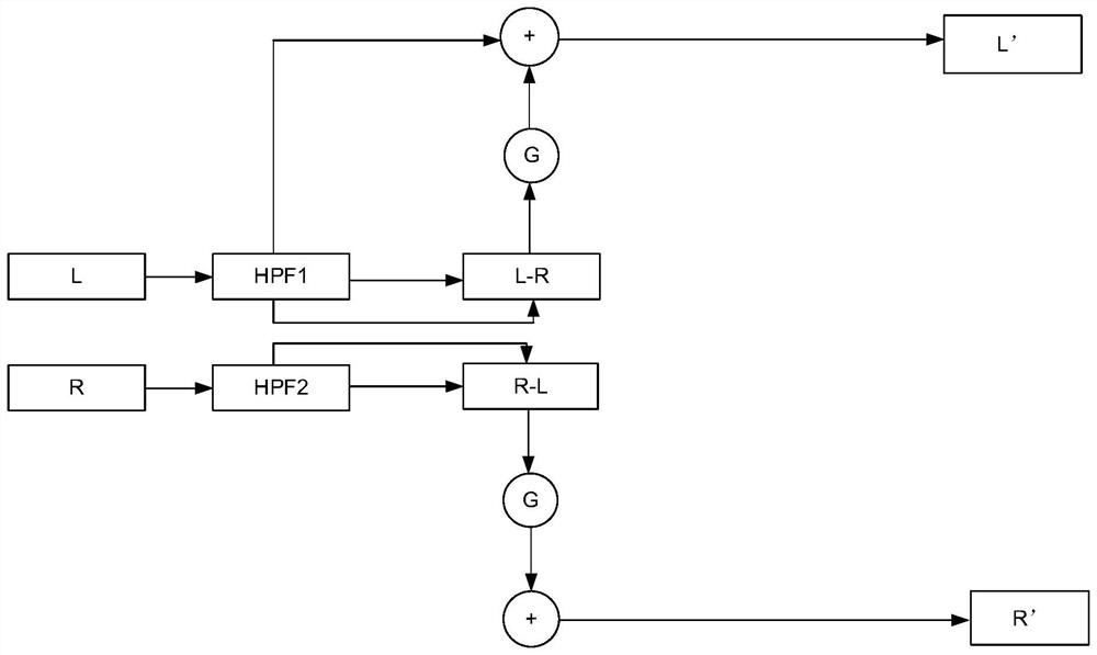 Sound field expansion method, device and system of sound box and storage medium