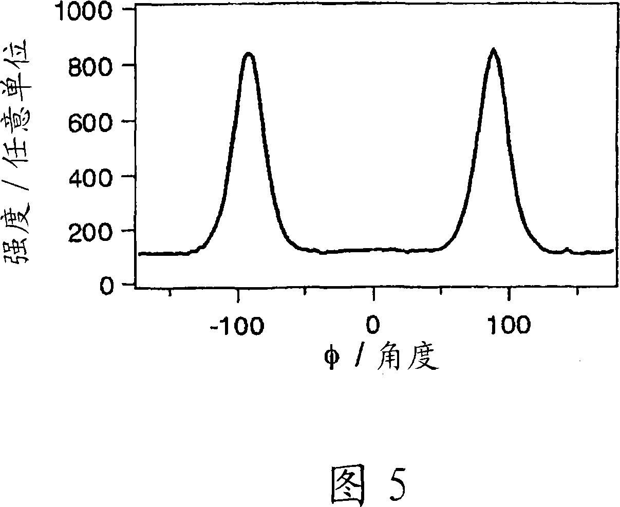 Dye for anisotropic dye film, dye composition for anisotropic dye film, anisotropic dye film, and polarizing device