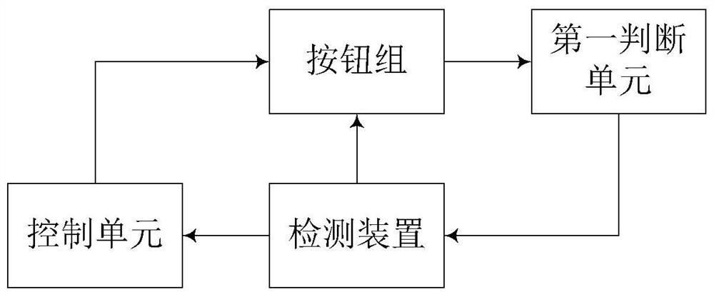 Elevator button registration system and method