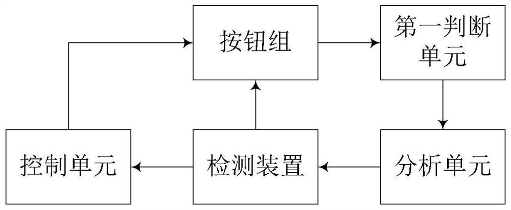 Elevator button registration system and method