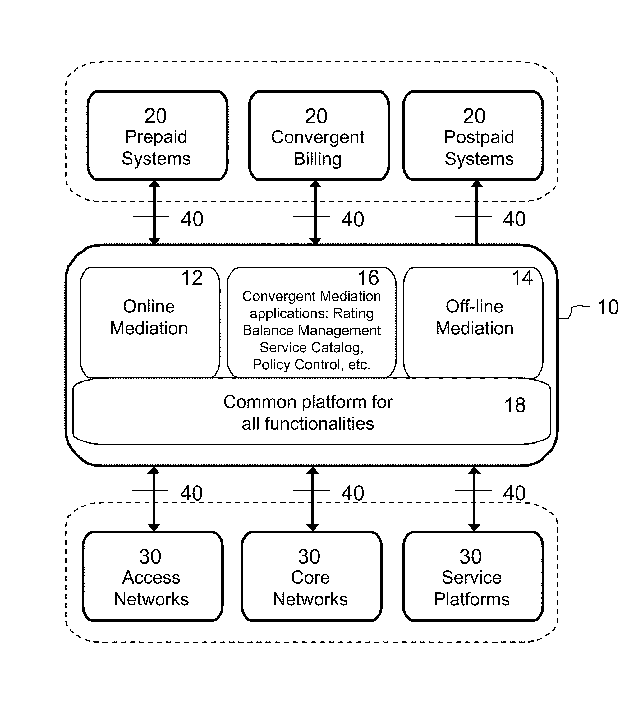 Convergent Mediation System With Dedicated Online Steams